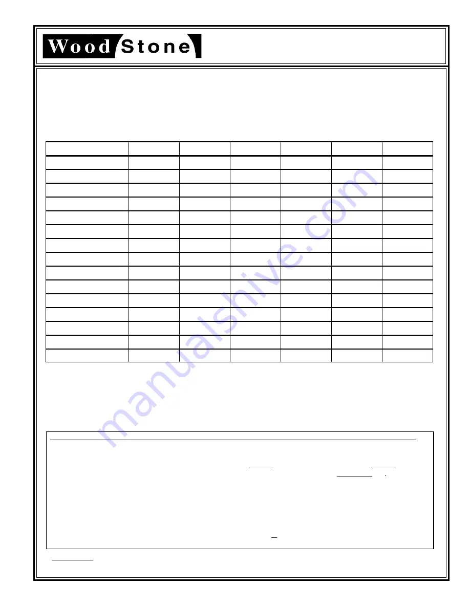 Wood Stone GGW Installation And Operation Manual Download Page 28