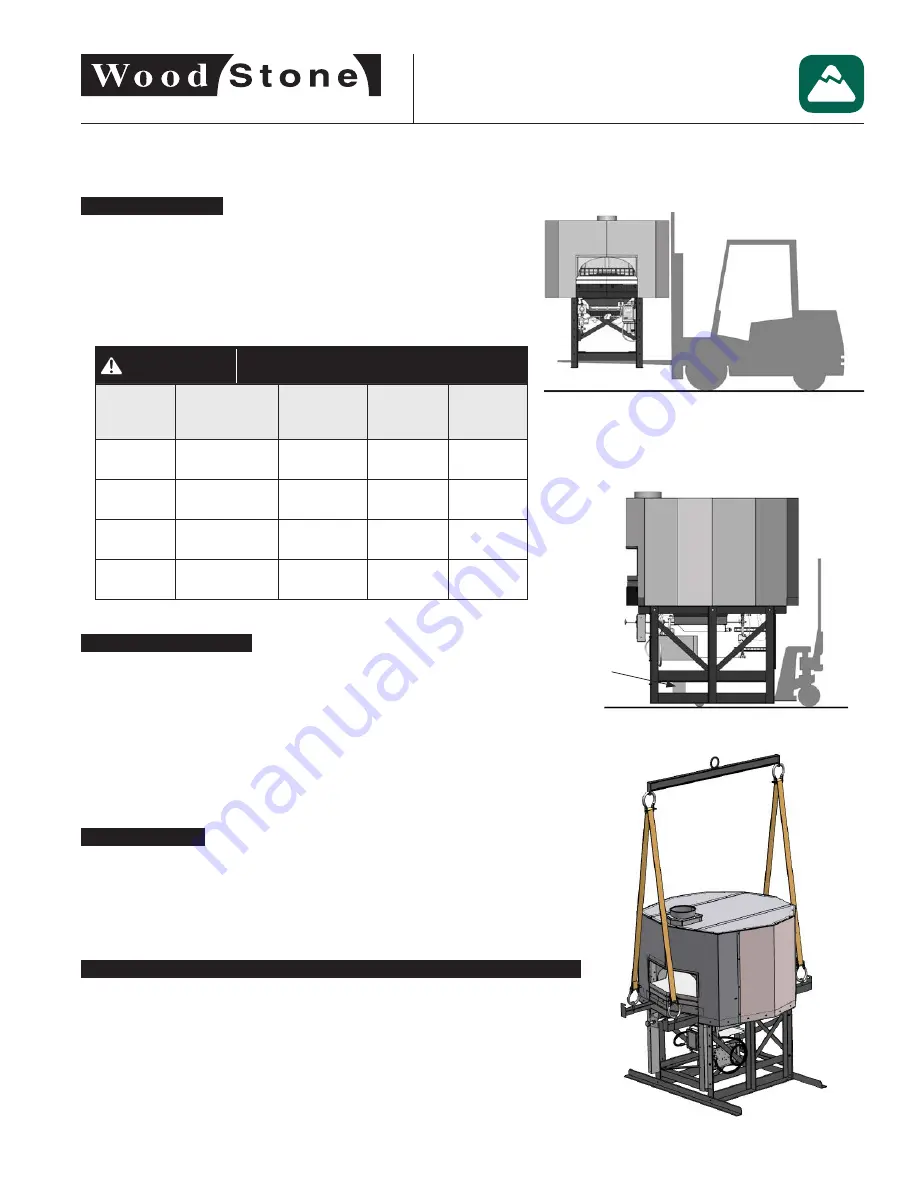 Wood Stone MOUNTAIN Series Installation And Operation Manual Download Page 5