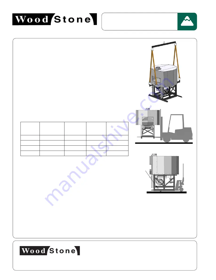 Wood Stone MT. ADAMS Installation And Operation Manual Download Page 6