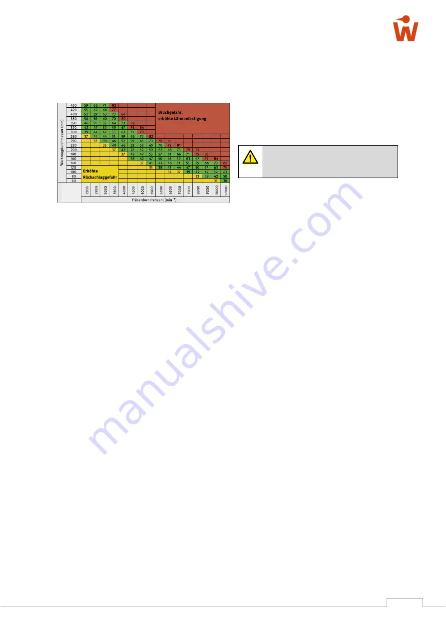 Woodpecker SPM 2-1000 Operating Manual Download Page 39