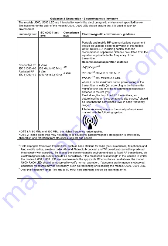 Woodpecker U600 LED Instruction Manual Download Page 21