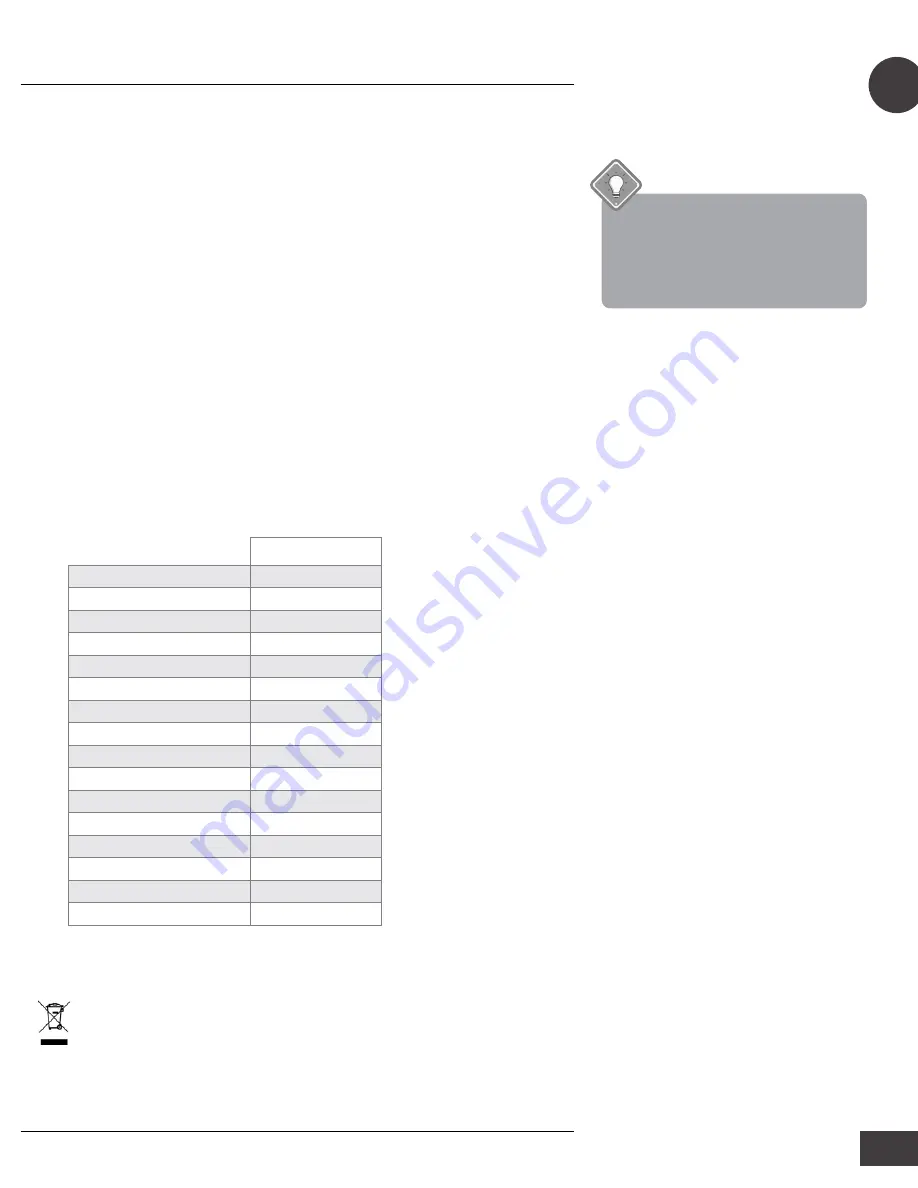 Wood’s AC Cortina Duo 12K Operating Instructions Manual Download Page 19