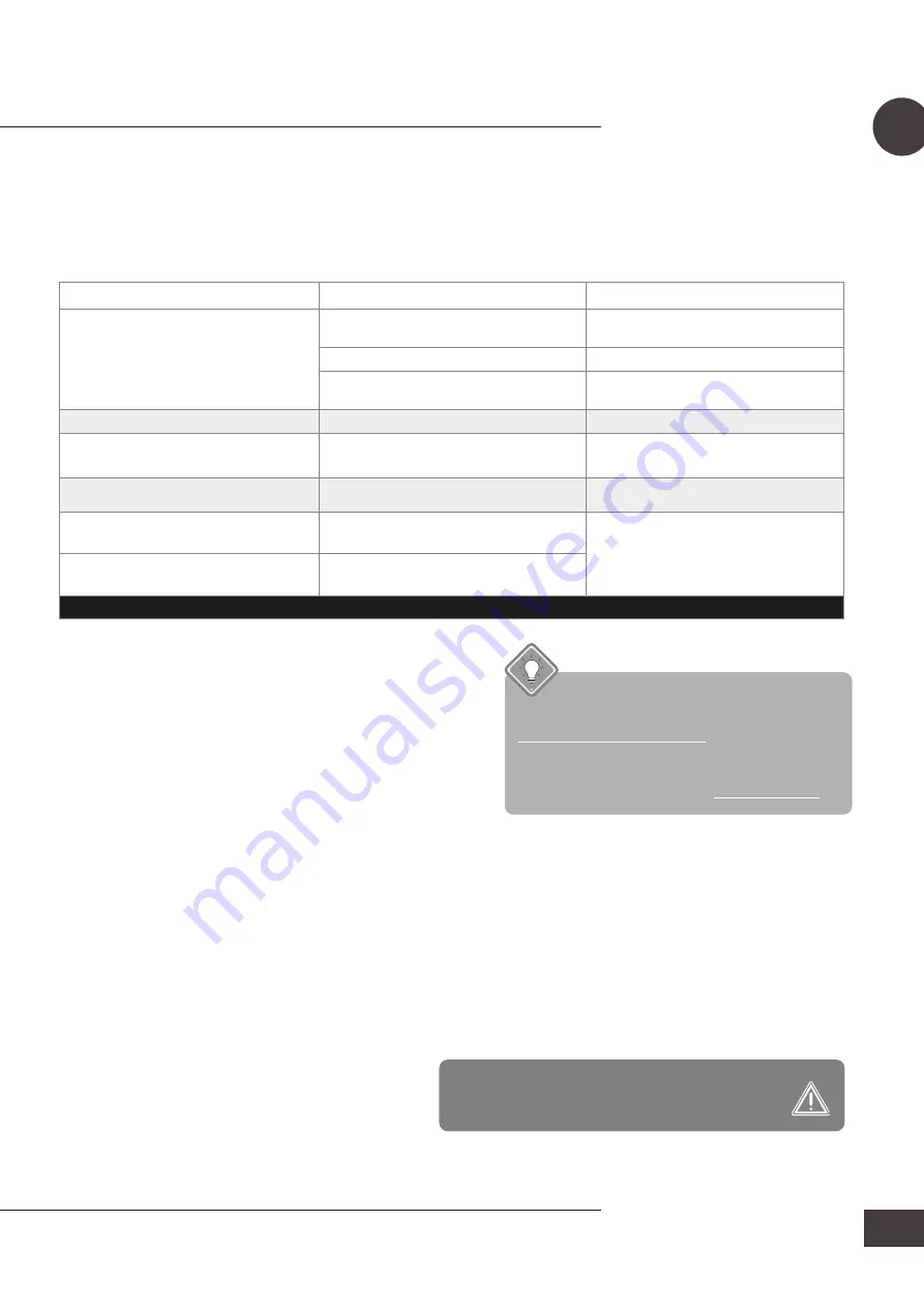 Woods Airmaster WOZ100 Operating Instructions Manual Download Page 37