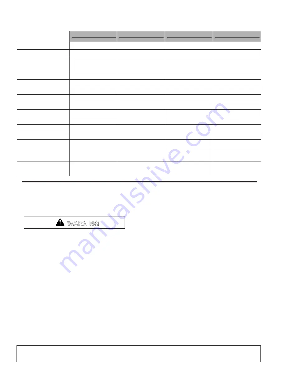 Woods RT42.30E Operator'S Manual Download Page 4