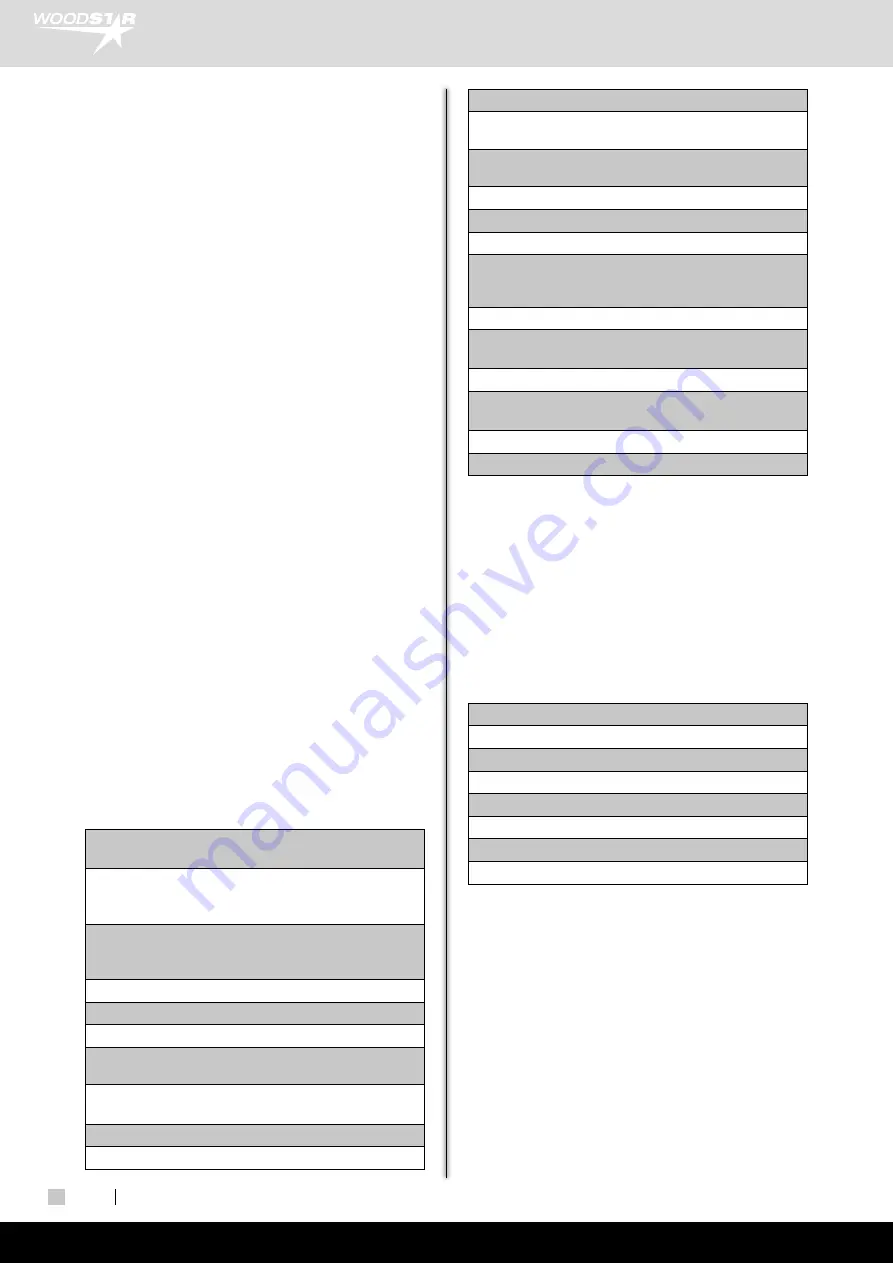 Woodstar 3910106952 Translation Of The Original Instruction Manual Download Page 42