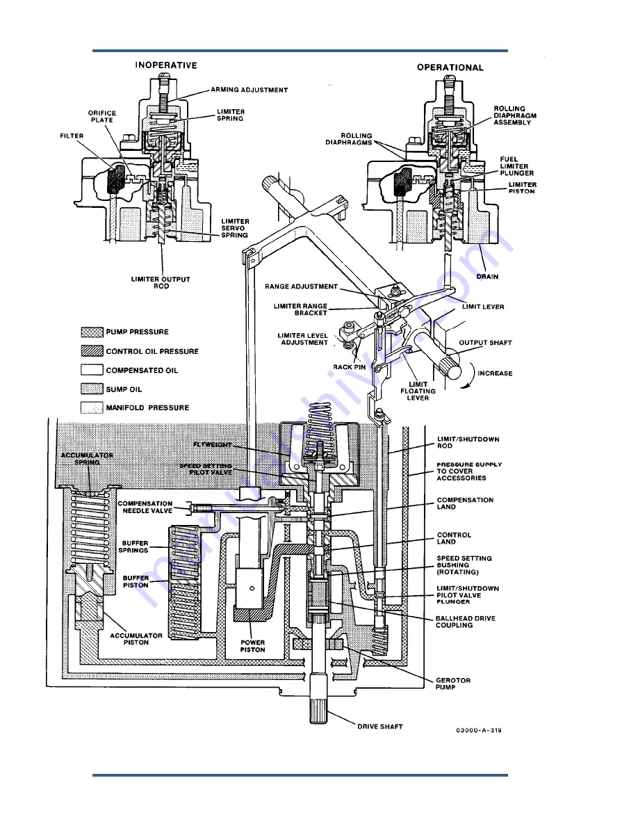 Woodward 3161 Governor Operation Manual Download Page 8