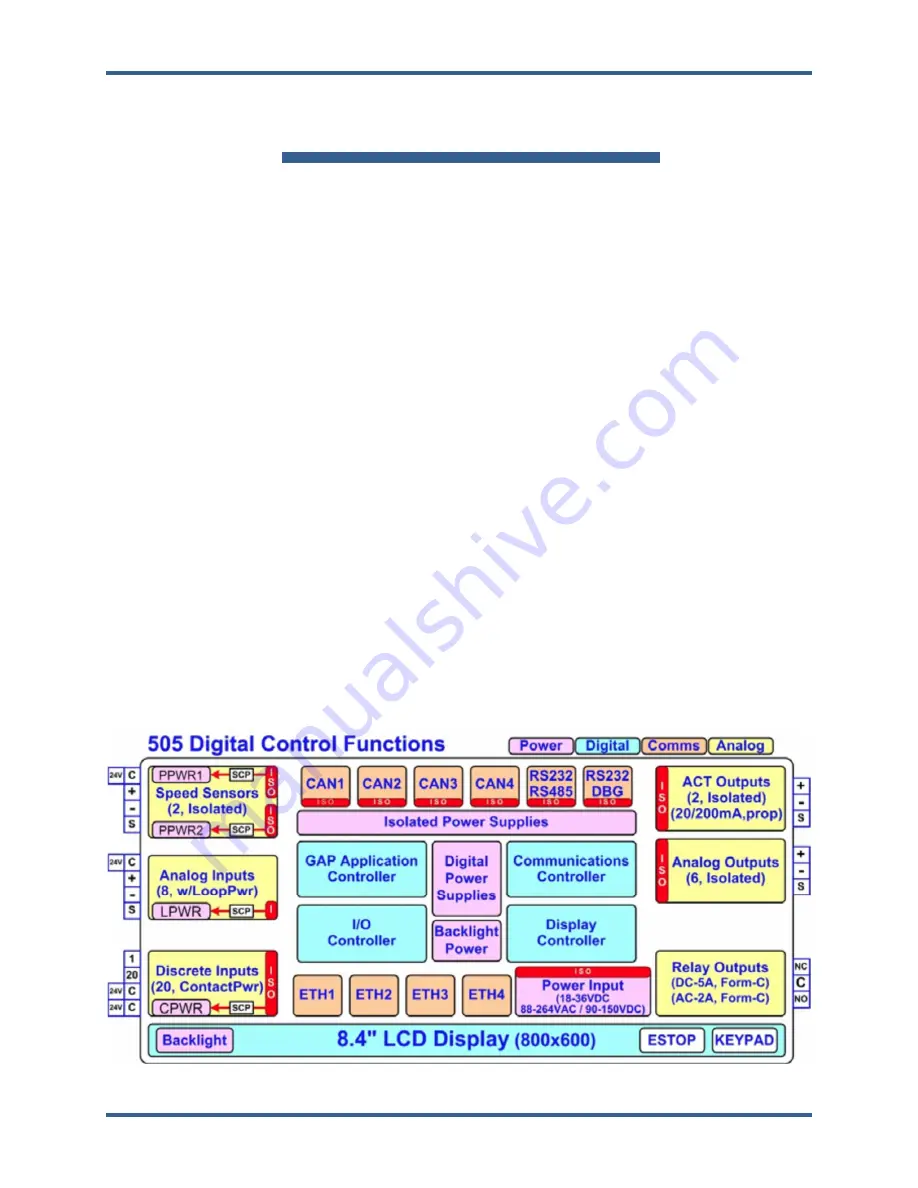 Woodward 505HT Installation And Operation Manual Download Page 20