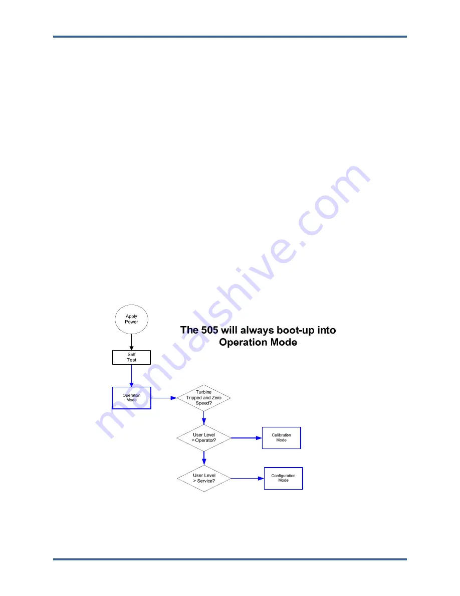 Woodward 505XT Installation And Operation Manual Download Page 163