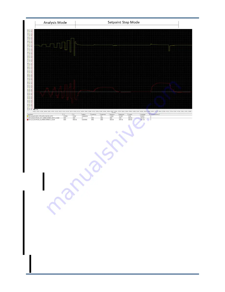 Woodward 505XT Installation And Operation Manual Download Page 190