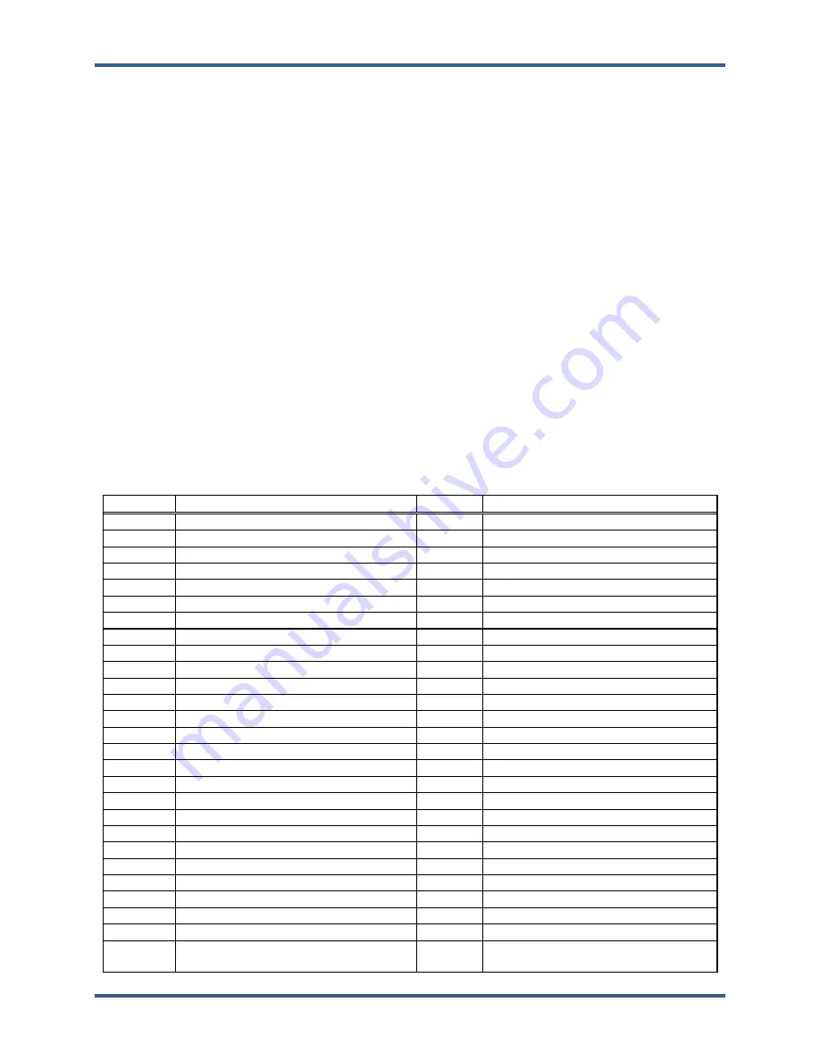 Woodward 505XT Installation And Operation Manual Download Page 202