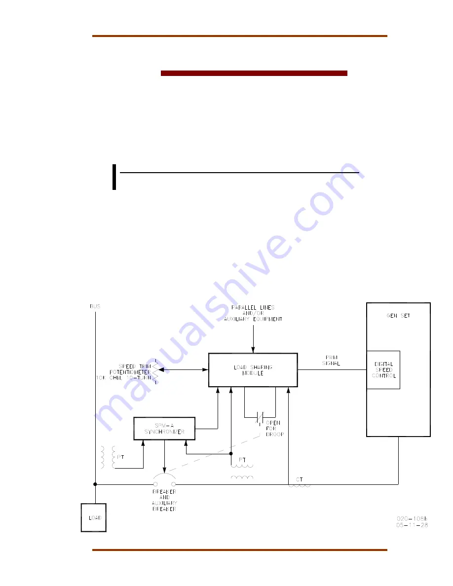 Woodward 9907-175 Installation And Operation Manual Download Page 2