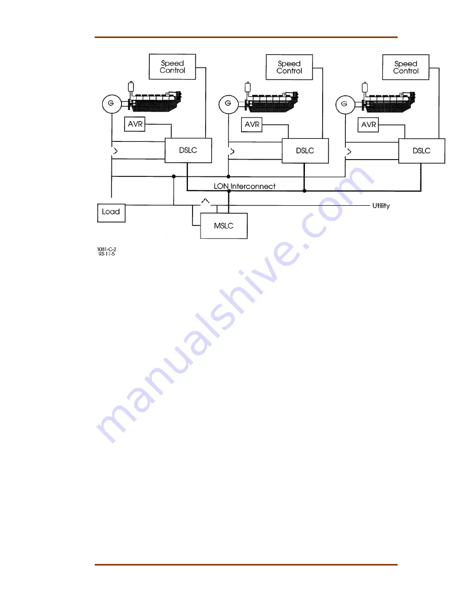 Woodward DSLC Installation And Operation Manual Download Page 25