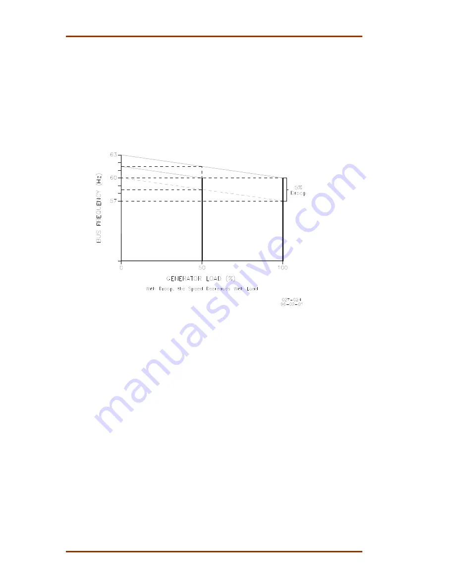 Woodward DSLC Installation And Operation Manual Download Page 74