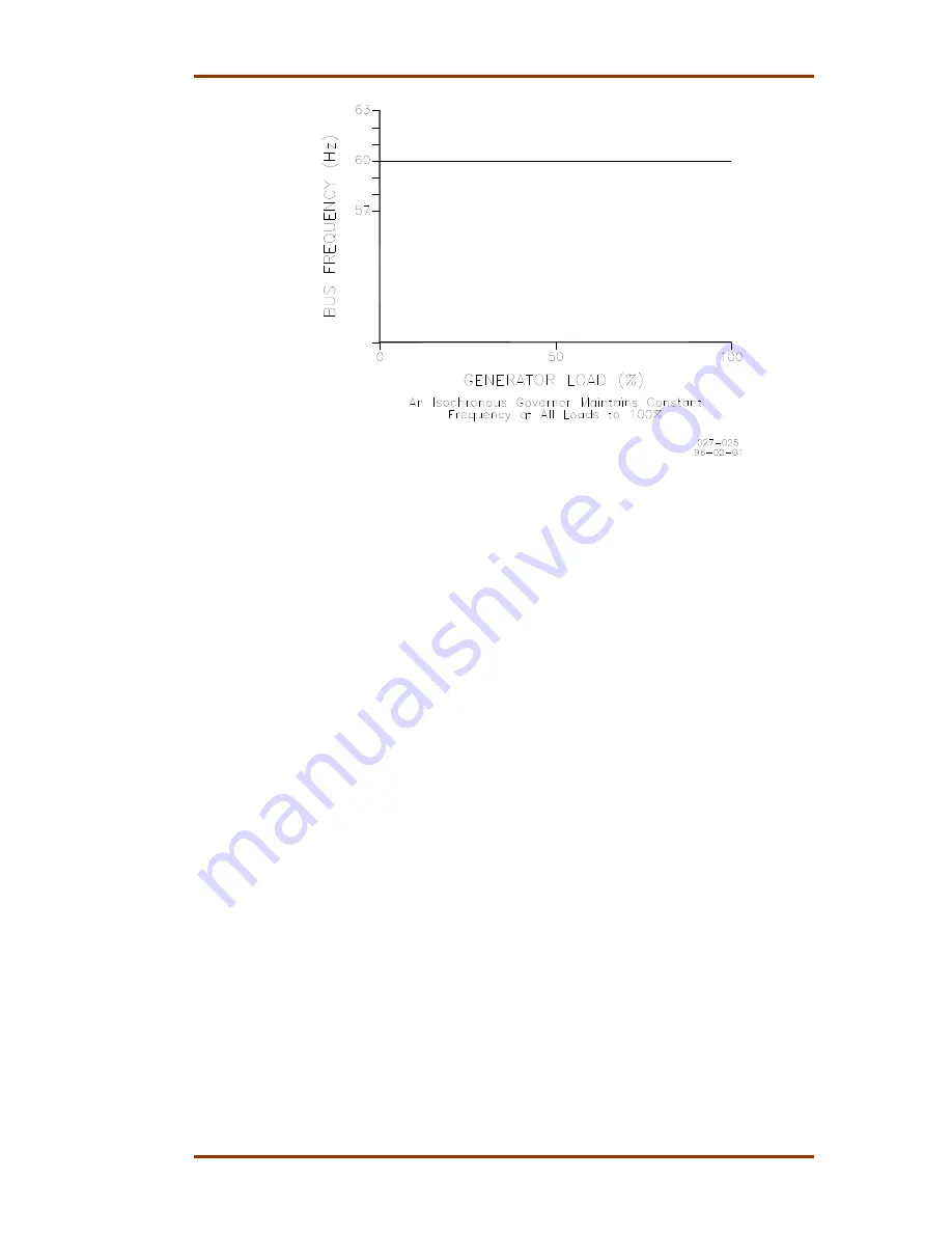 Woodward DSLC Installation And Operation Manual Download Page 75