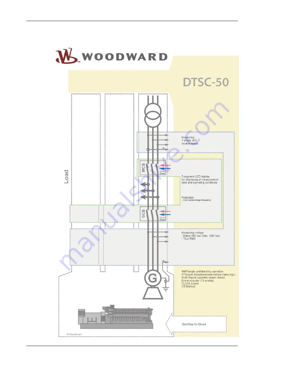 Woodward DTSC-50 Manual Download Page 8