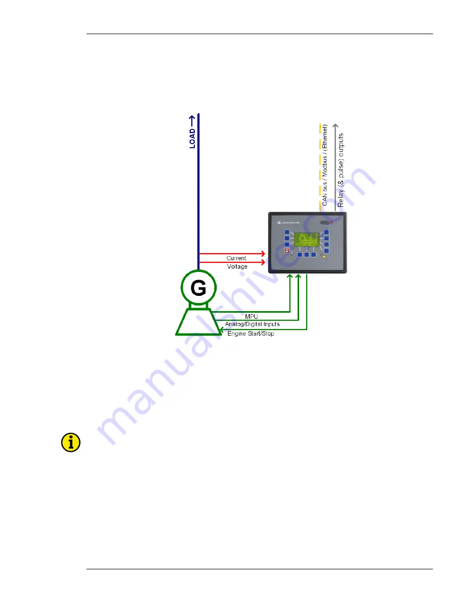 Woodward easYgen-2000 Series Application Manual Download Page 9