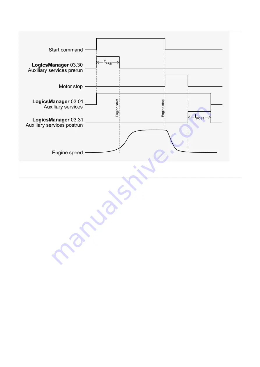 Woodward easYgen-3000XT Series Manual Download Page 217