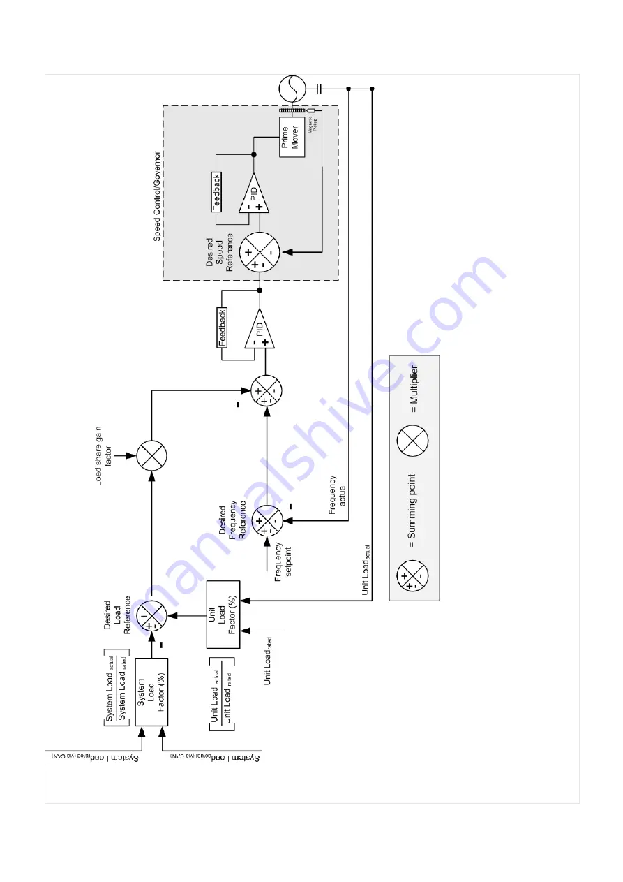 Woodward easYgen-3000XT Series Manual Download Page 332