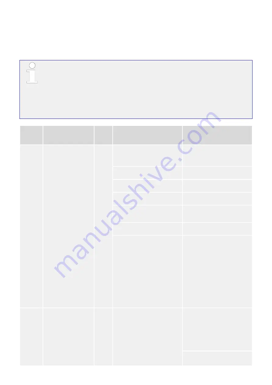 Woodward easYgen-3000XT Series Manual Download Page 380