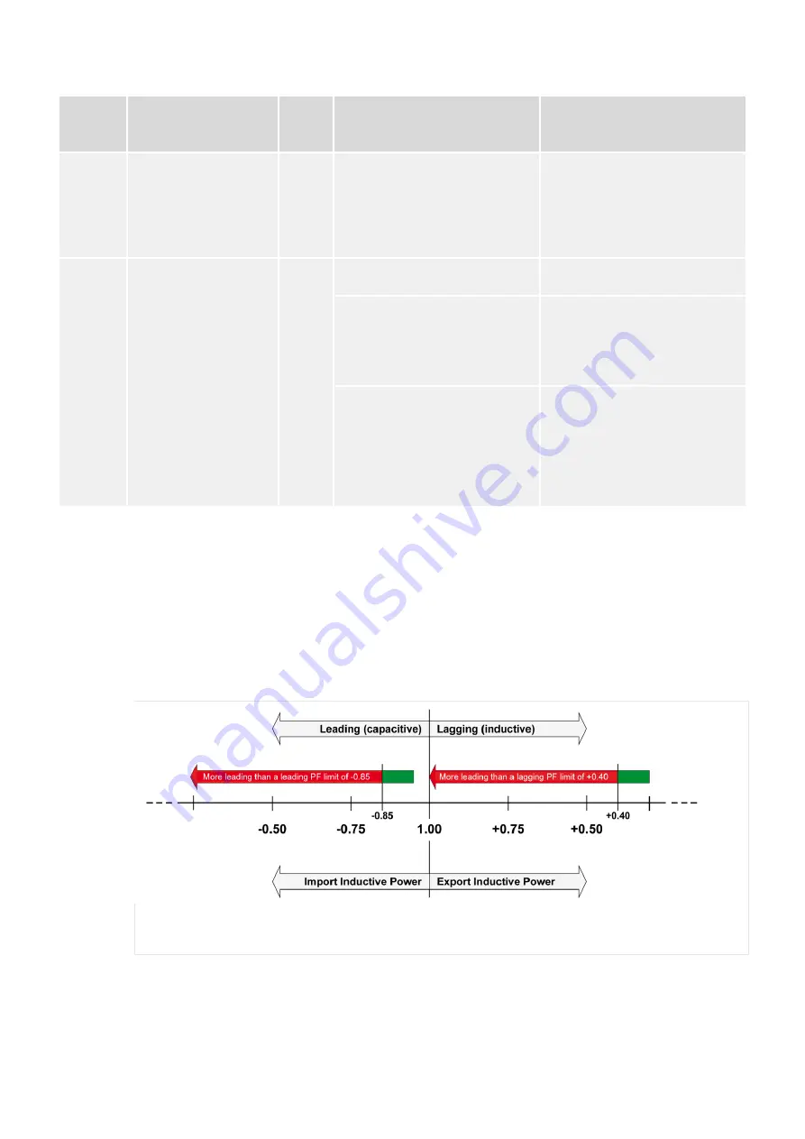 Woodward easYgen-3000XT Series Manual Download Page 537