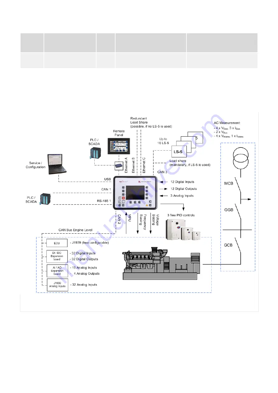 Woodward easYgen-3000XT Series Manual Download Page 600