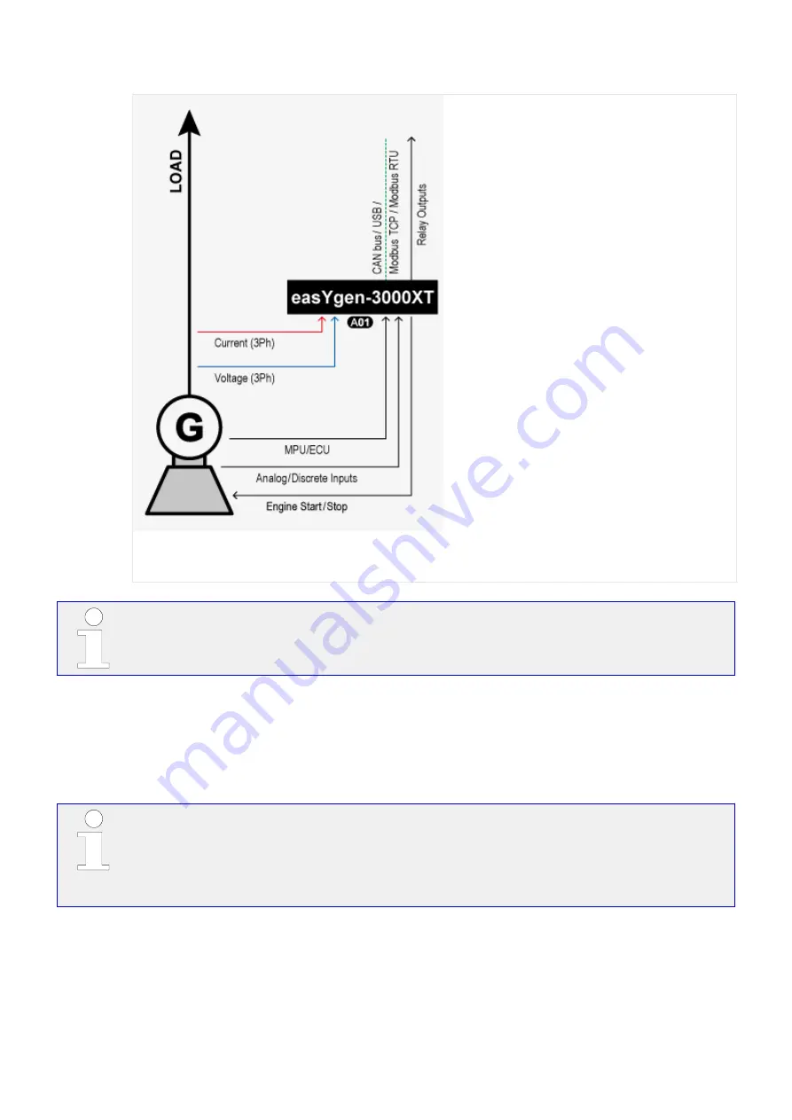 Woodward easYgen-3000XT Series Manual Download Page 681