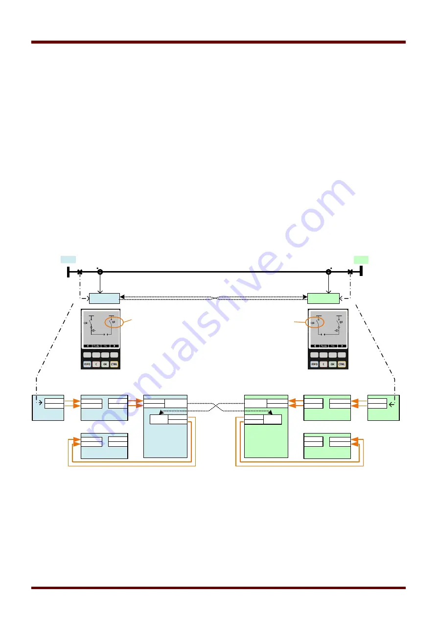 Woodward HighPROtec MCDLV4 Manual Download Page 657