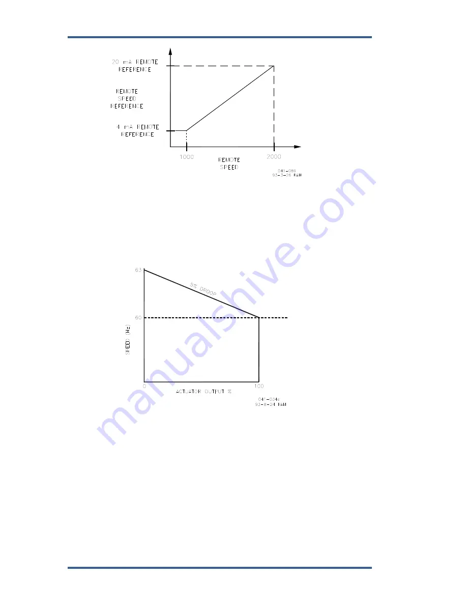 Woodward ProAct I Product Manual Download Page 20