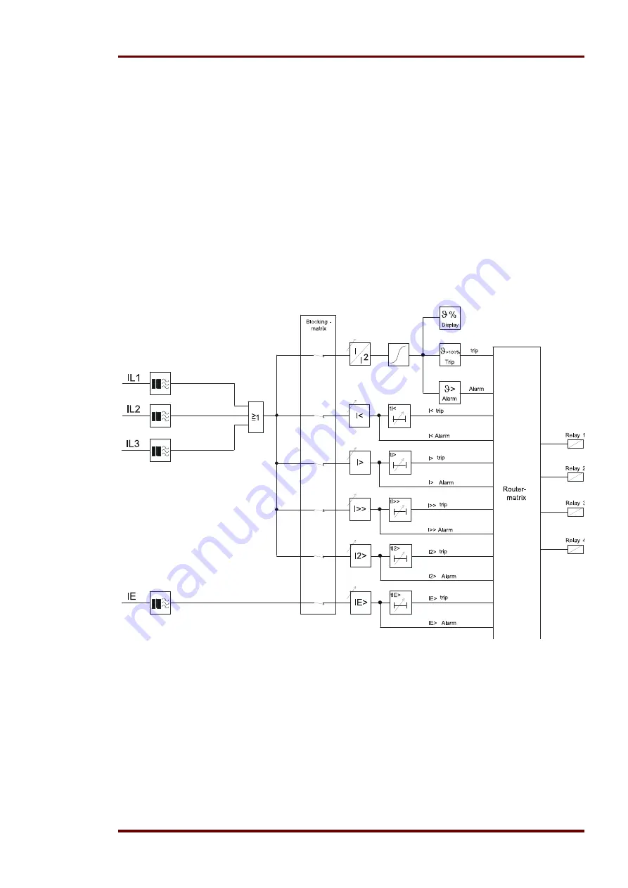 Woodward SEG MRM3-2 Manual Download Page 13