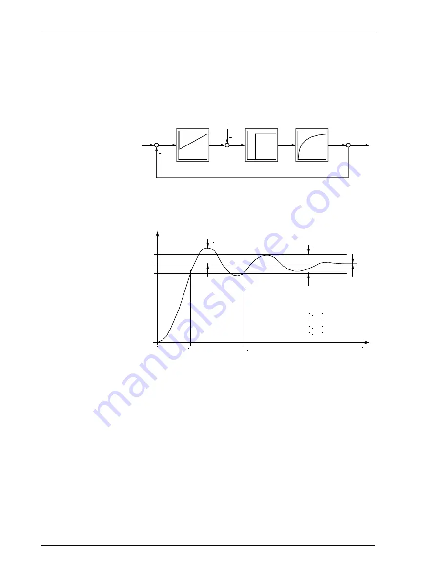 Woodward SPM-D2-10 Manual Download Page 28