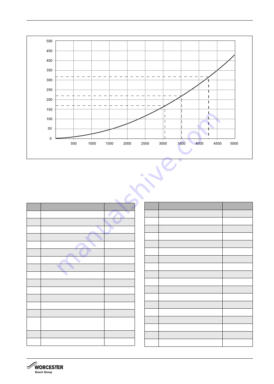 Worcester GB162-100 Installation And Servicing Instruction Download Page 85