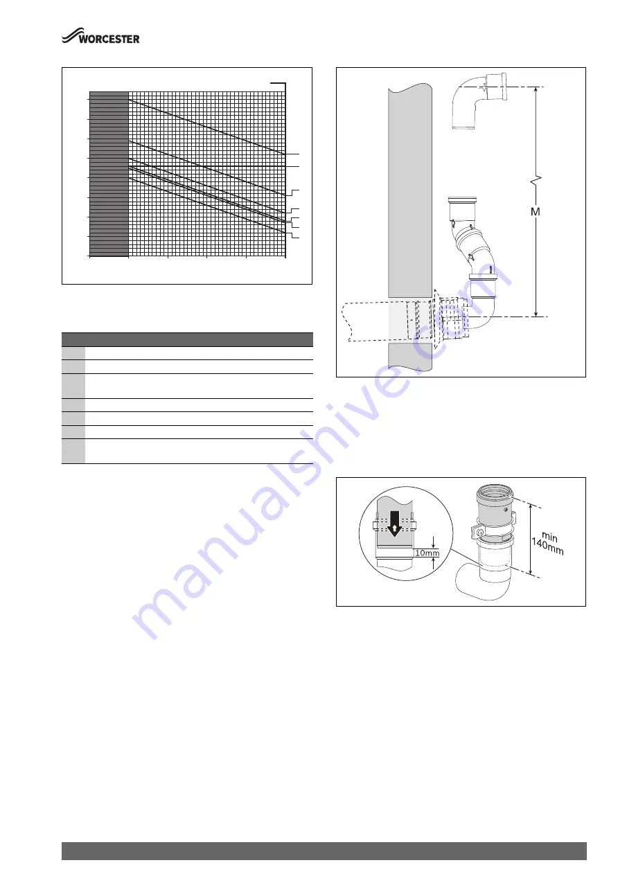 Worcester Greenstar Condensfit II Installation Instructions Manual Download Page 15