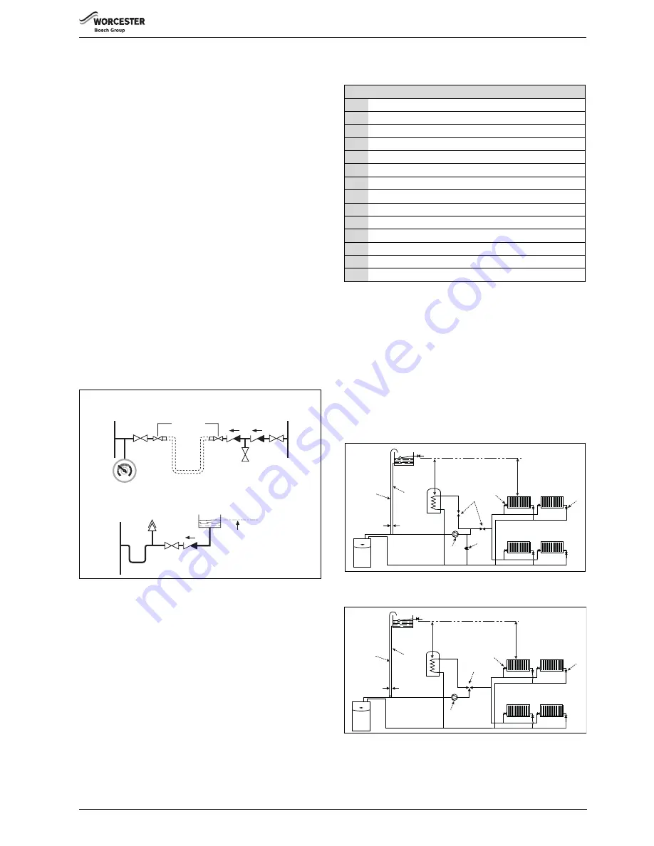 Worcester Greenstar FS 30CDi Regular Installation, Commissioning And Servicing Instructions Download Page 11