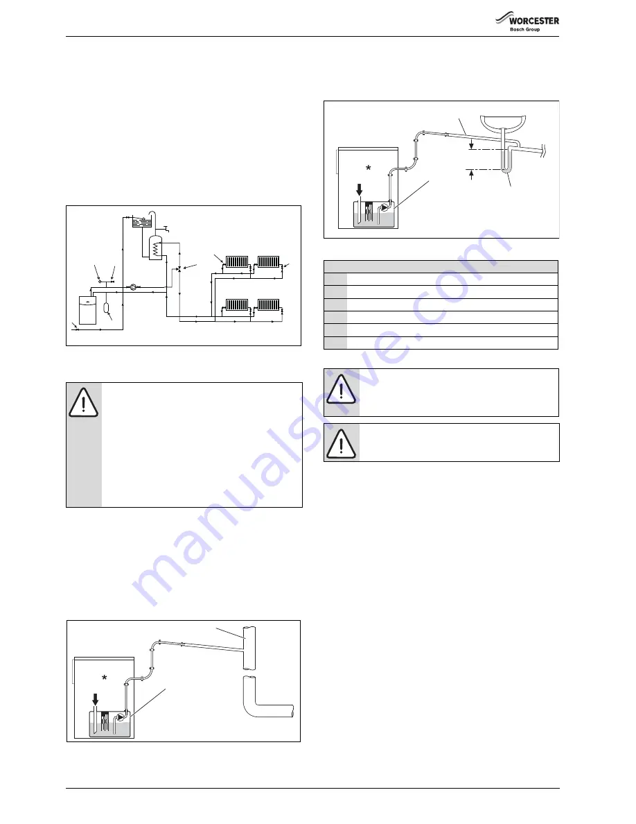 Worcester Greenstar FS 30CDi Regular Installation, Commissioning And Servicing Instructions Download Page 12