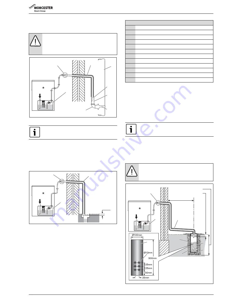 Worcester Greenstar FS 30CDi Regular Installation, Commissioning And Servicing Instructions Download Page 13