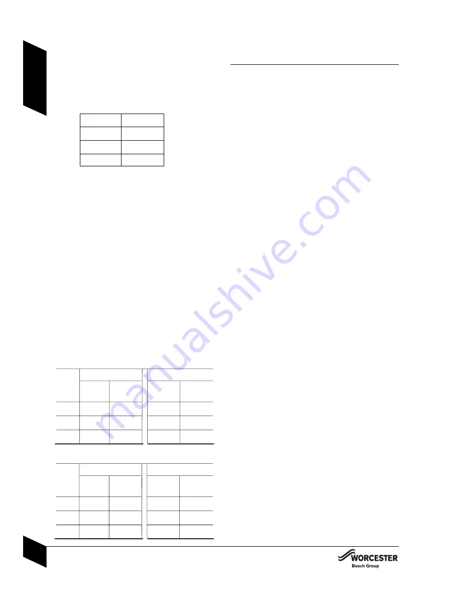 Worcester Greenstar Heatslave 12/18kW User Instructions & Customer Care Manual Download Page 8