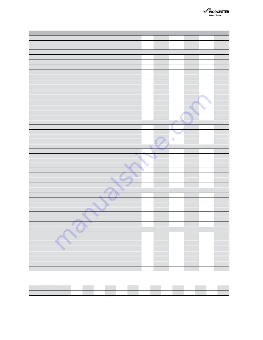 Worcester Greenstore TC Cylinder 150 litre Installation And Maintenance Instructions Manual Download Page 8