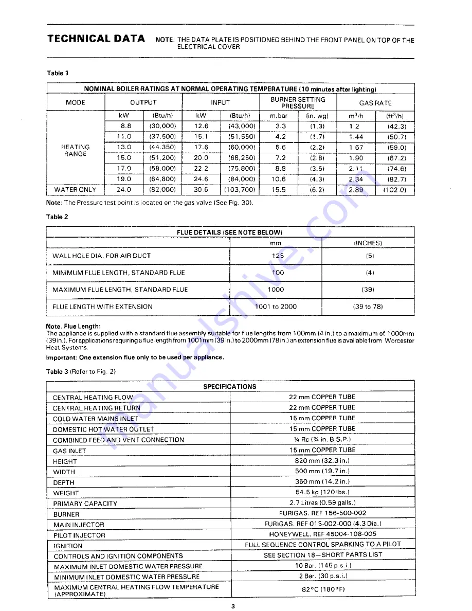 Worcester HEATSLAVE 9.24 RSF Installation And Maintenance Instructions Manual Download Page 3