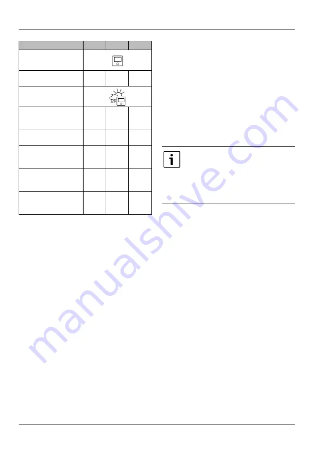 Worcester Sense ll Operating Instructions Manual Download Page 4