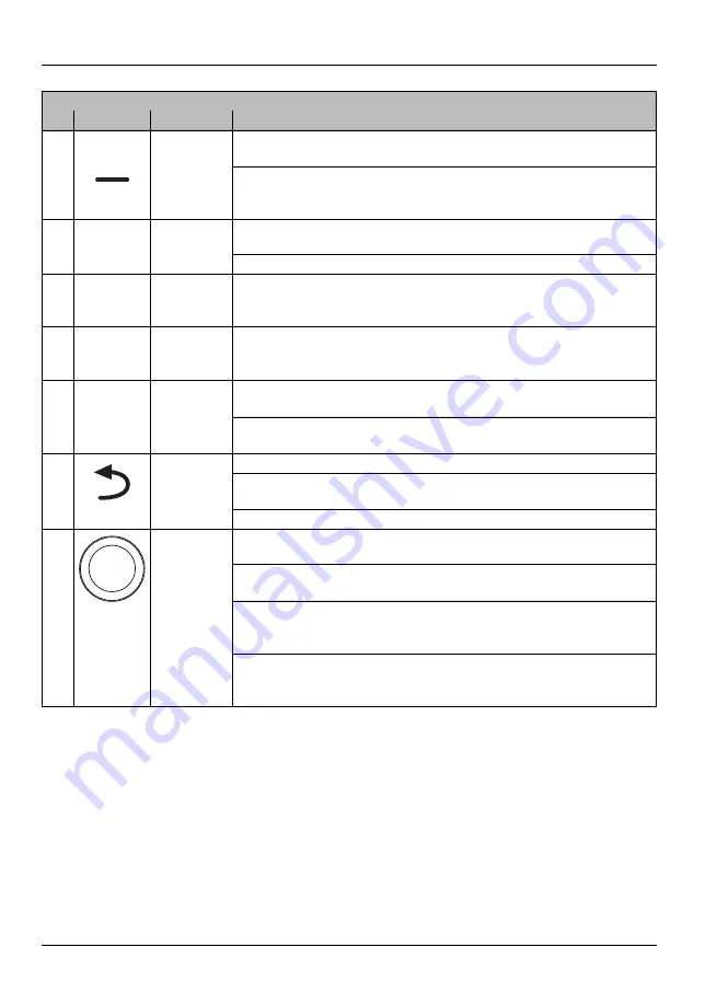 Worcester Sense ll Operating Instructions Manual Download Page 6