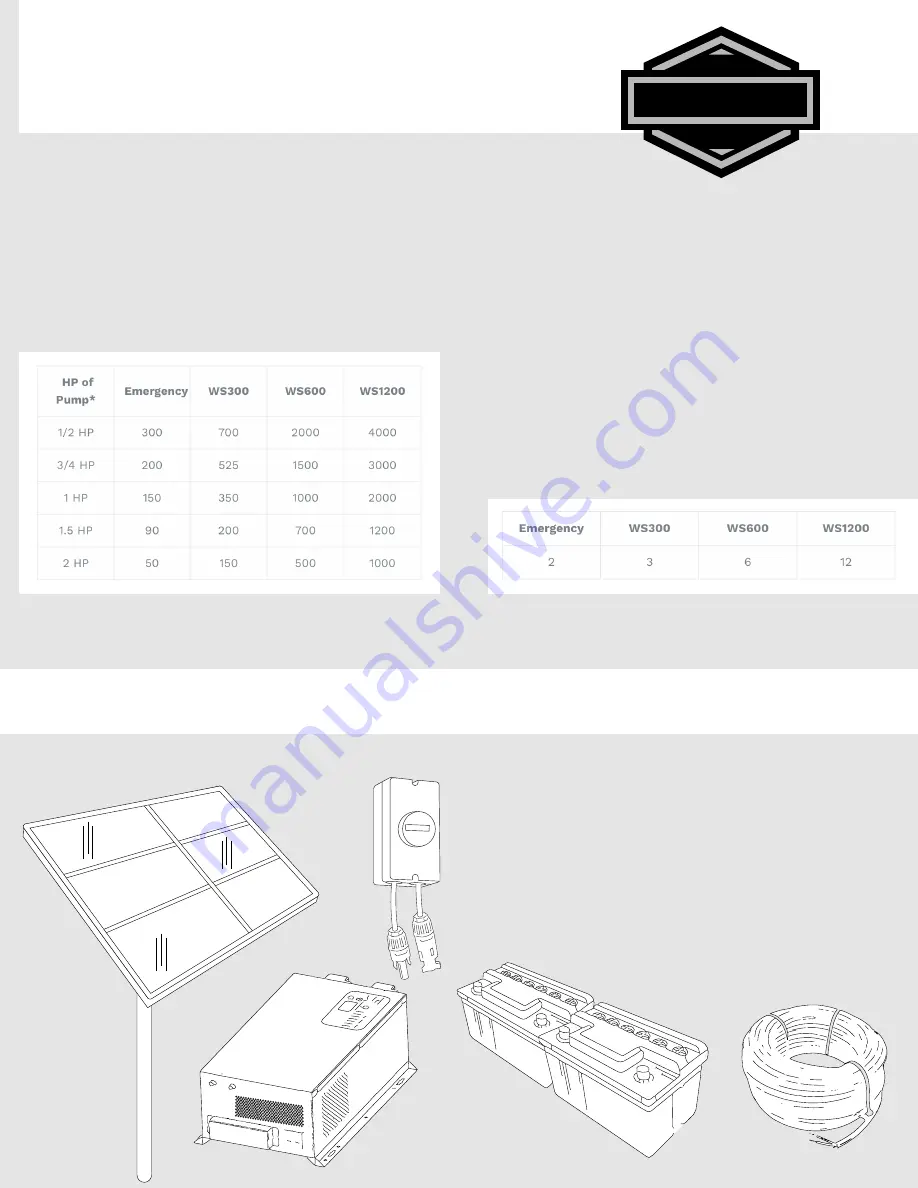 Workhorse EMERGENCY Quick Start Manual Download Page 2