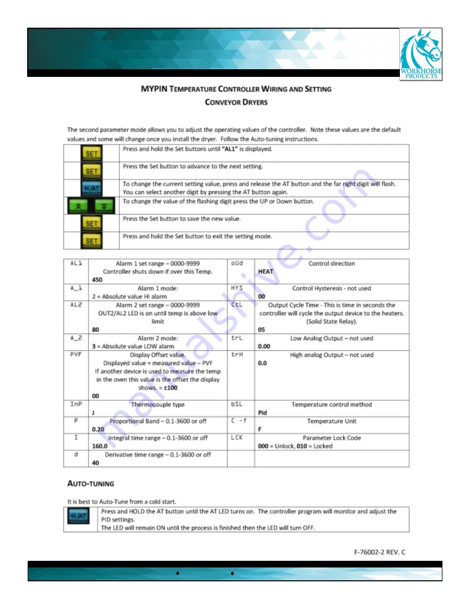 Workhorse Powerhouse Quartz 2608 Owner'S Manual Download Page 22