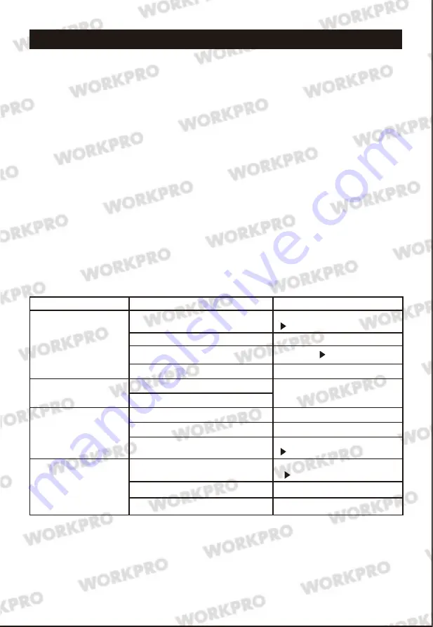 WorkPro W125048A Скачать руководство пользователя страница 32