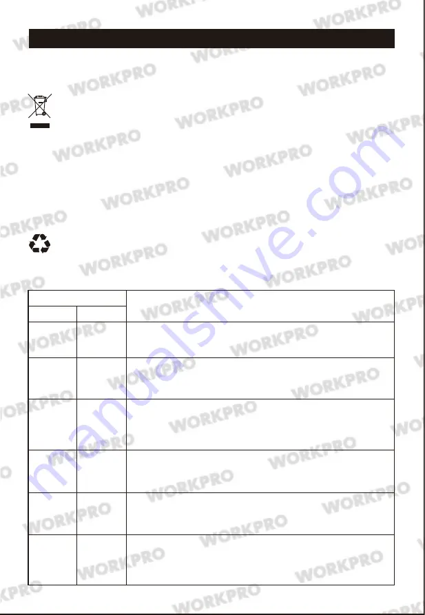 WorkPro W125048A Safety And Operating Instructions Manual Download Page 52