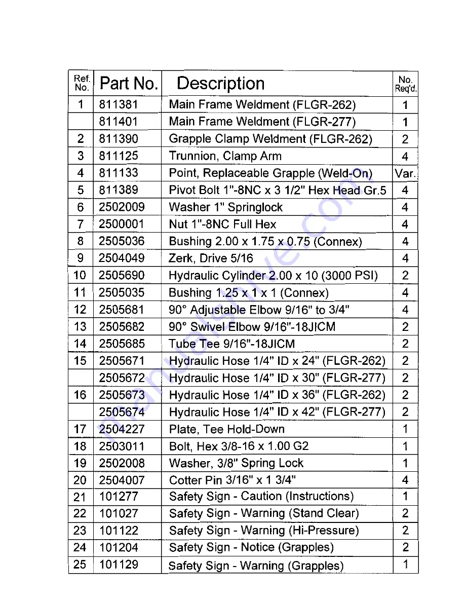 Worksaver FLGR-262 Owner'S And Operator'S Manual Download Page 23