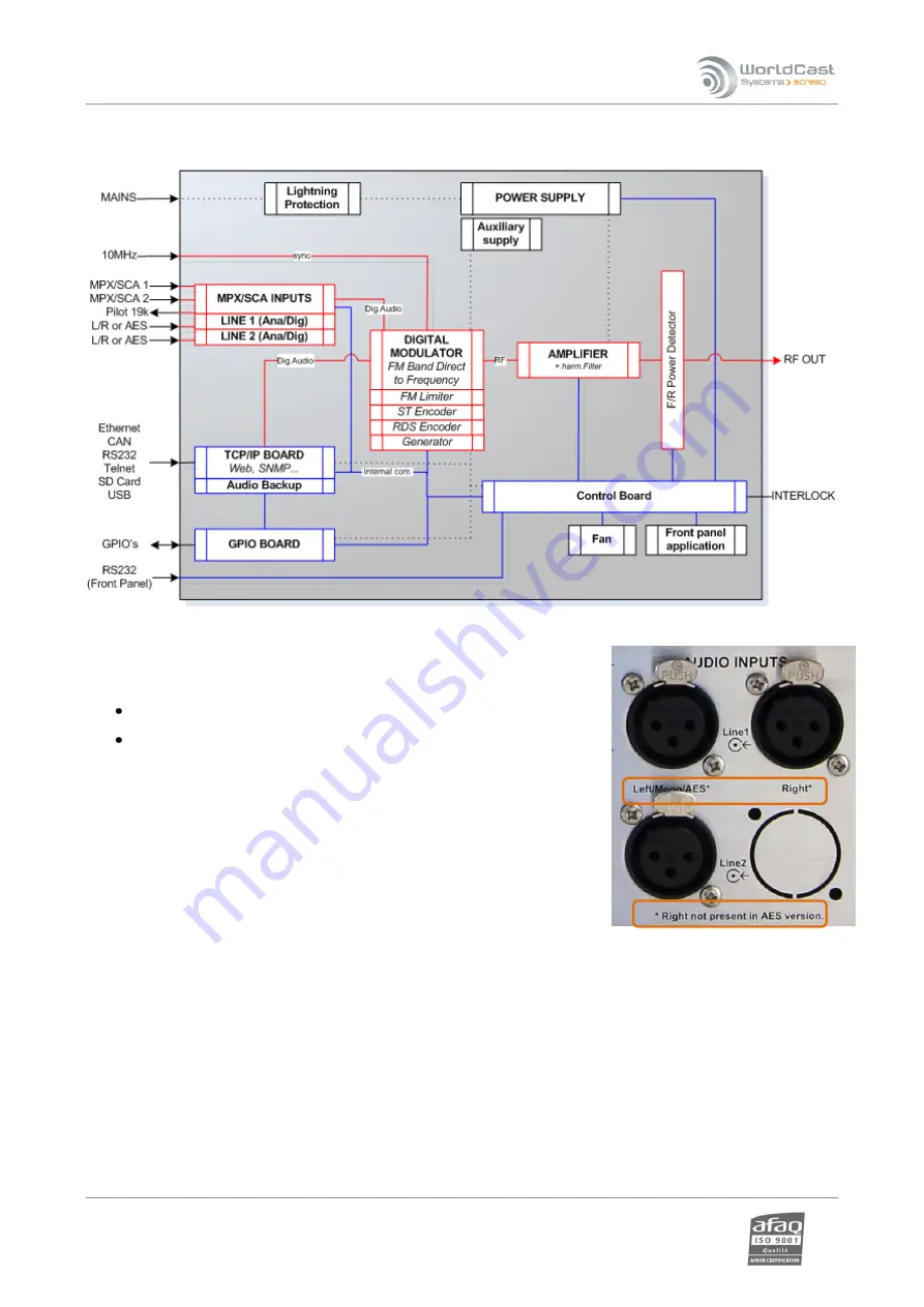 Worldcast Systems Ecreso FM 100 W User Manual Download Page 16