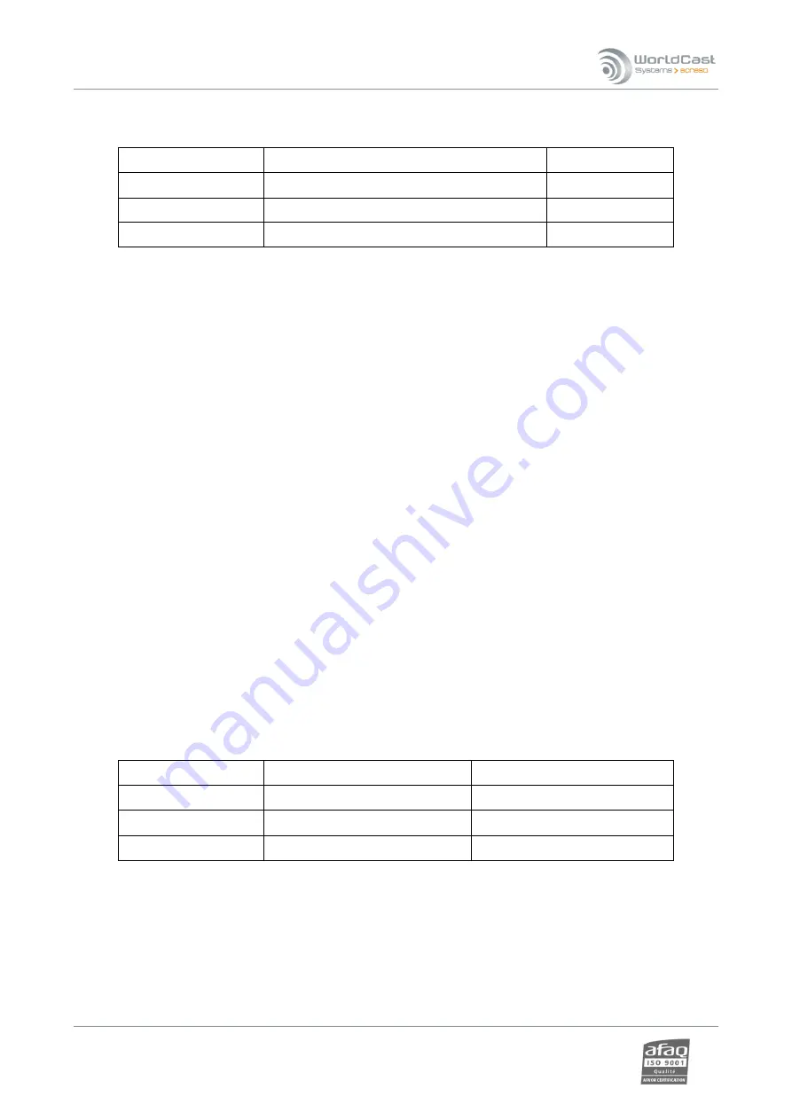 Worldcast Systems Ecreso FM 100 W User Manual Download Page 39