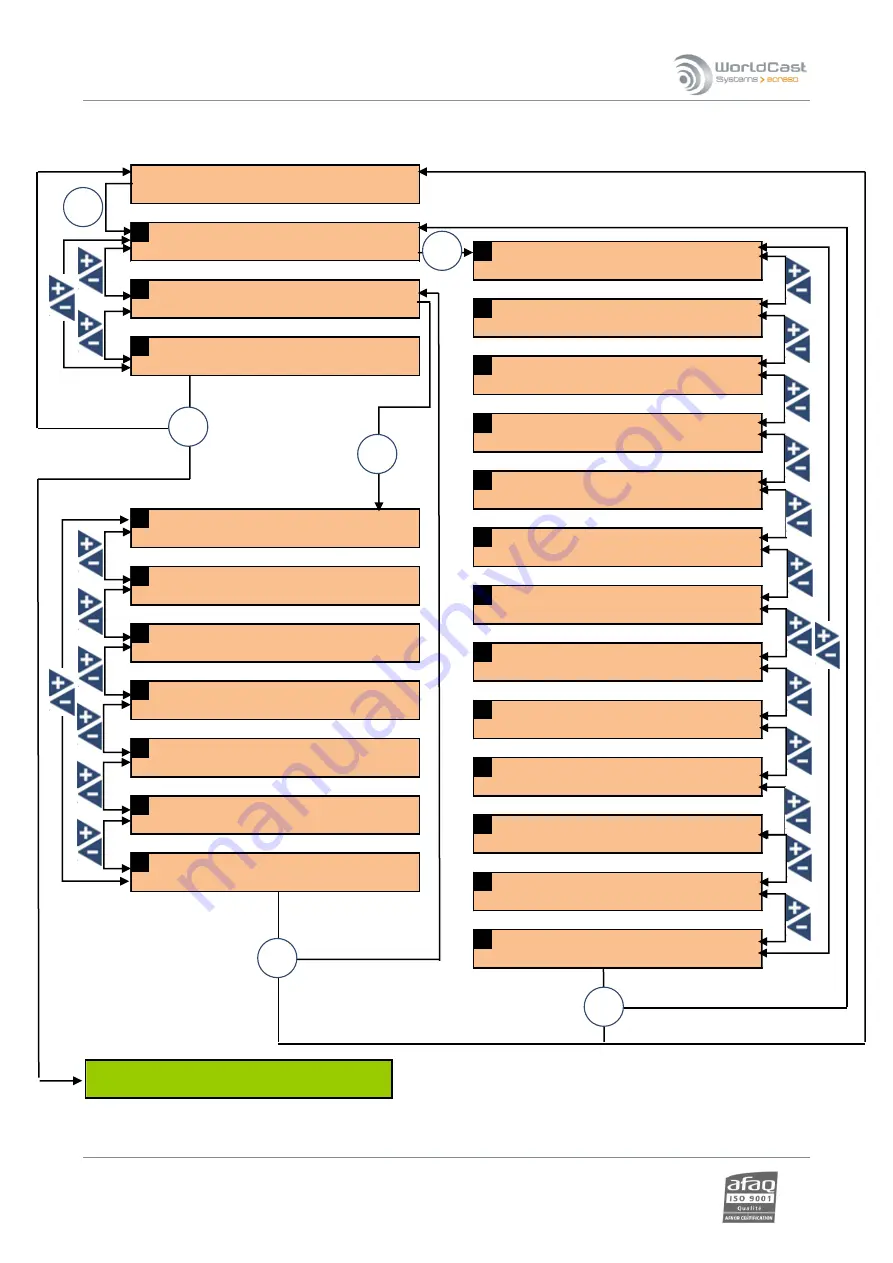 Worldcast Systems Ecreso FM 100 W User Manual Download Page 65