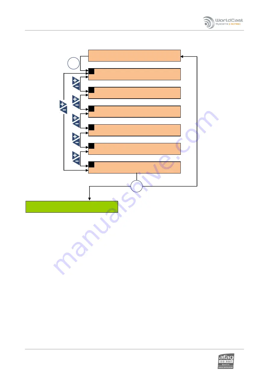 Worldcast Systems Ecreso FM 100 W User Manual Download Page 69