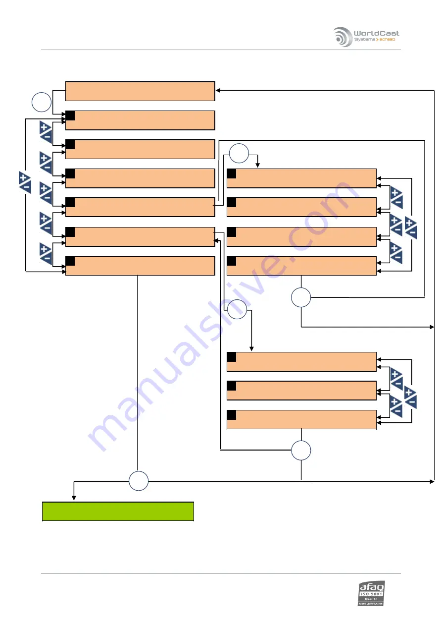 Worldcast Systems Ecreso FM 100 W User Manual Download Page 72